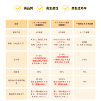 ウィニャック組合2024 エクアドル北東部アマゾン産アリバカカオ豆 100g/1kg/5kg/20kg (4日発酵/チャクラ認証取得)