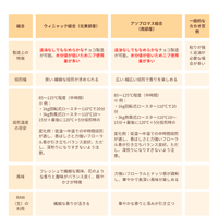 ウィニャック組合2024 エクアドル北東部アマゾン産アリバカカオ豆 100g/1kg/5kg/20kg (4日発酵/チャクラ認証取得)